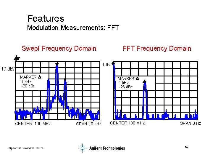 Features Modulation Measurements: FFT Swept Frequency Domain FFT Frequency Domain LIN 10 d. B/