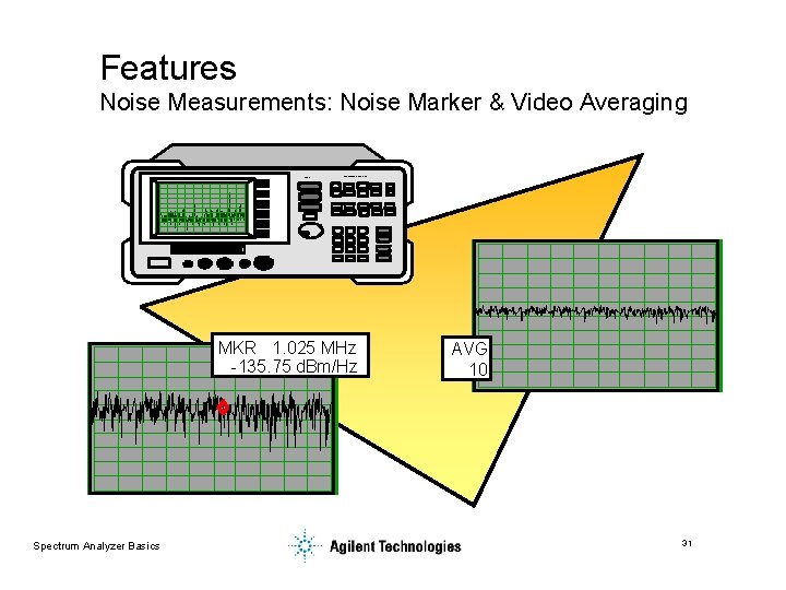 Features Noise Measurements: Noise Marker & Video Averaging 8563 A SPECTRUM ANALYZER MKR 1.