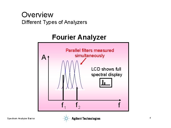 Overview Different Types of Analyzers Fourier Analyzer A Parallel filters measured simultaneously LCD shows