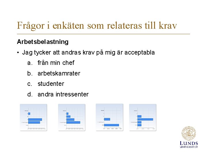 Frågor i enkäten som relateras till krav Arbetsbelastning • Jag tycker att andras krav