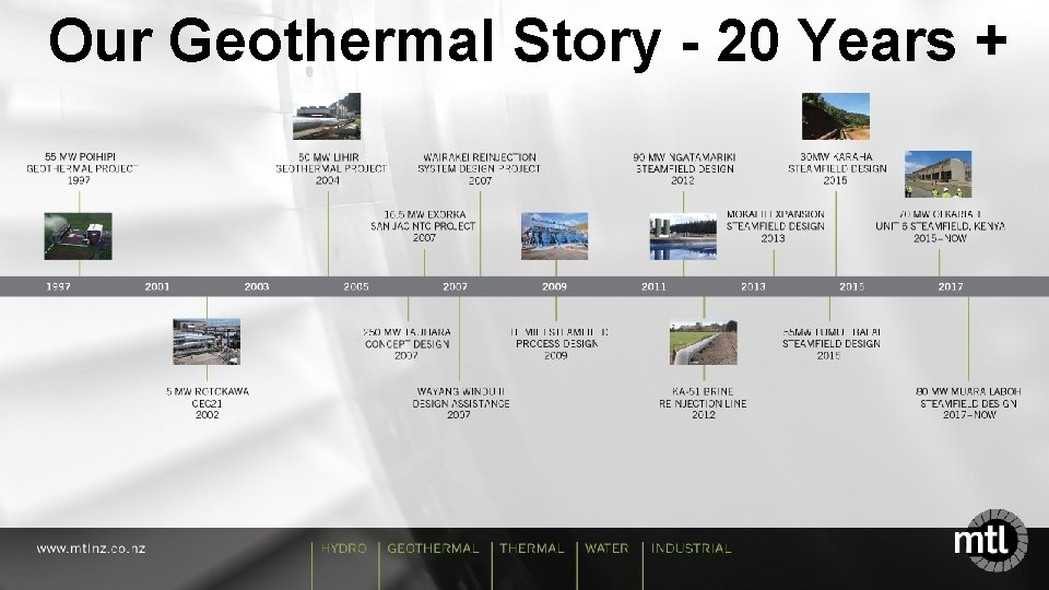 Our Geothermal Story - 20 Years + 