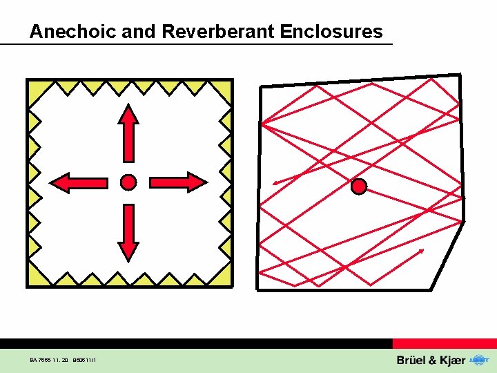 Anechoic and Reverberant Enclosures BA 7666 -11, 20 860511/1 