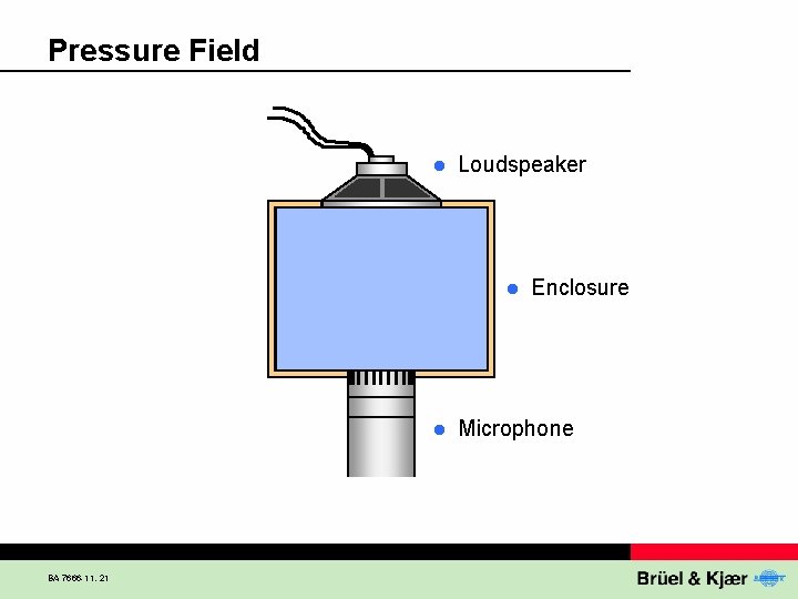 Pressure Field l Loudspeaker l l BA 7666 -11, 21 Enclosure Microphone 