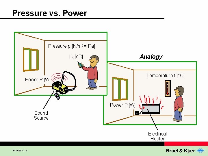 Pressure vs. Power Pressure p [N/m 2 = Pa] Analogy Lp [d. B] Temperature