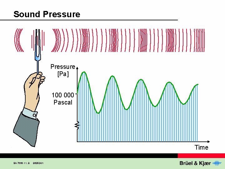 Sound Pressure [Pa] 100 000 Pascal Time BA 7666 -11, 8 860504/1 