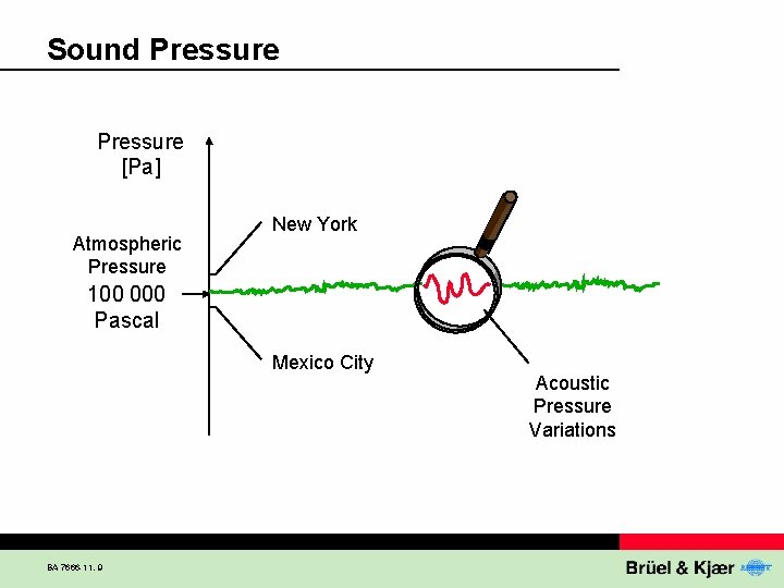 Sound Pressure [Pa] Atmospheric Pressure New York 100 000 Pascal Mexico City BA 7666