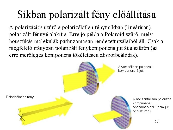 Síkban polarizált fény előállítása A polarizációs szűrő a polarizálatlan fényt síkban (lineárisan) polarizált fénnyé
