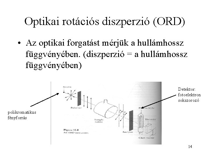 Optikai rotációs diszperzió (ORD) • Az optikai forgatást mérjük a hullámhossz függvényében. (diszperzió =