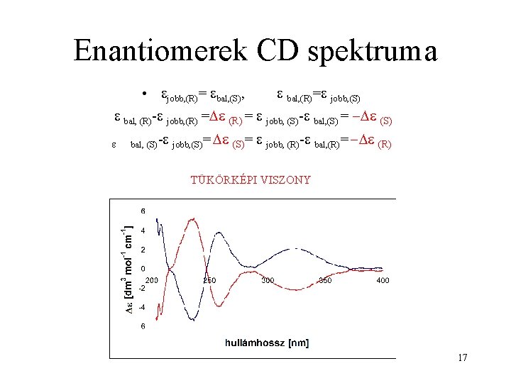 Enantiomerek CD spektruma • jobb, (R)= bal, (S), bal, (R)= jobb, (S) bal, (R)-