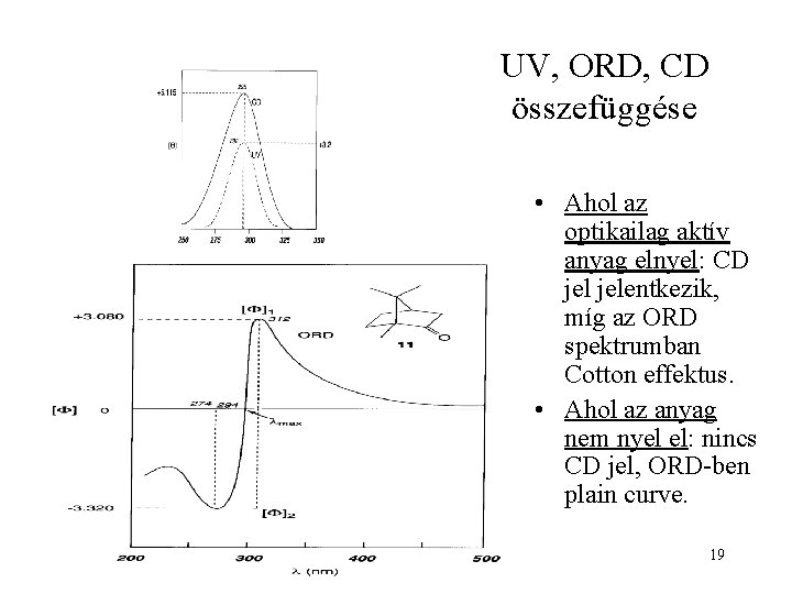 UV, ORD, CD összefüggése • Ahol az optikailag aktív anyag elnyel: CD jelentkezik, míg