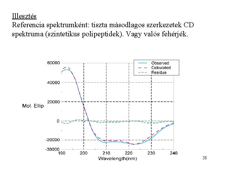 Illesztés Referencia spektrumként: tiszta másodlagos szerkezetek CD spektruma (szintetikus polipeptidek). Vagy valós fehérjék. 38