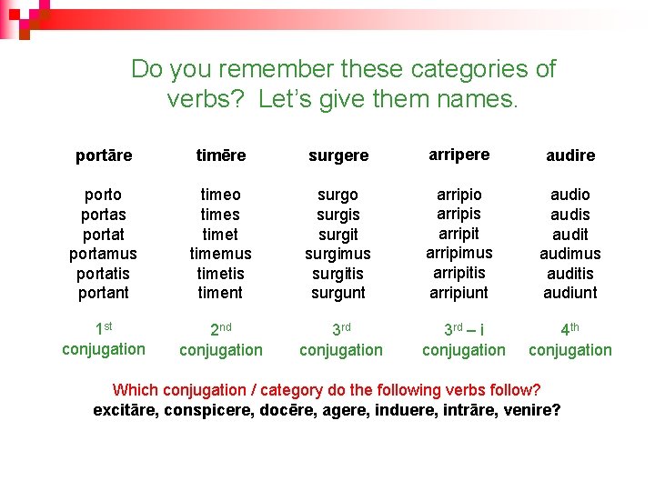 Do you remember these categories of verbs? Let’s give them names. portāre timēre surgere