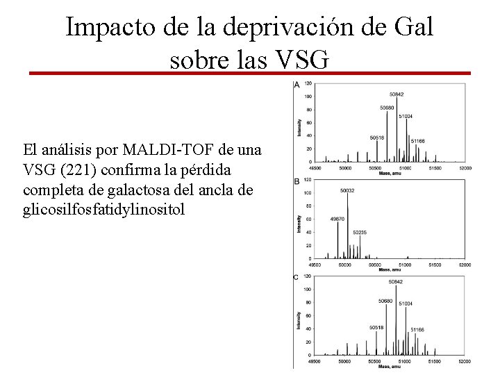 Impacto de la deprivación de Gal sobre las VSG El análisis por MALDI-TOF de