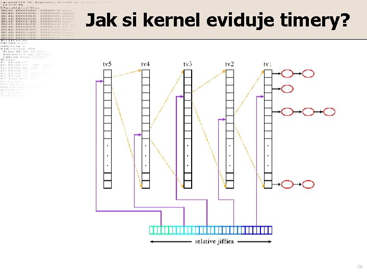 Jak si kernel eviduje timery? 26 