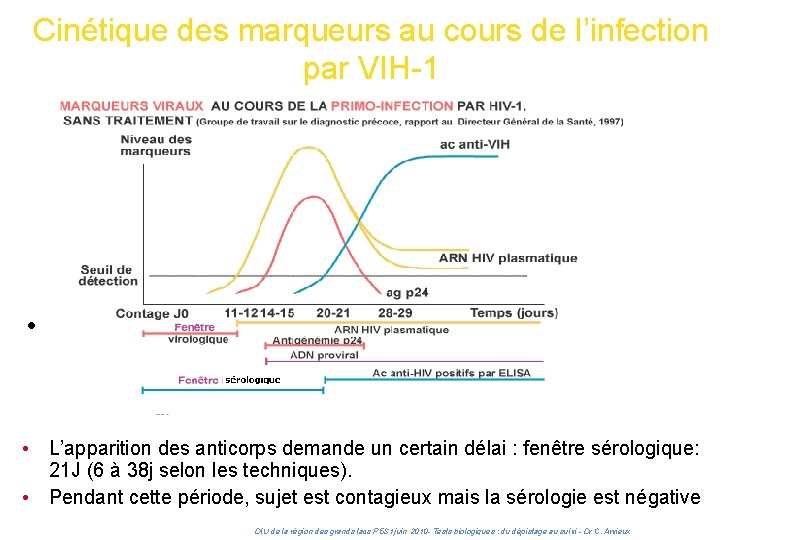 DIU des grands lacs 2010 : Tests biologiques - Mardi 18 juin 2013 Cinétique