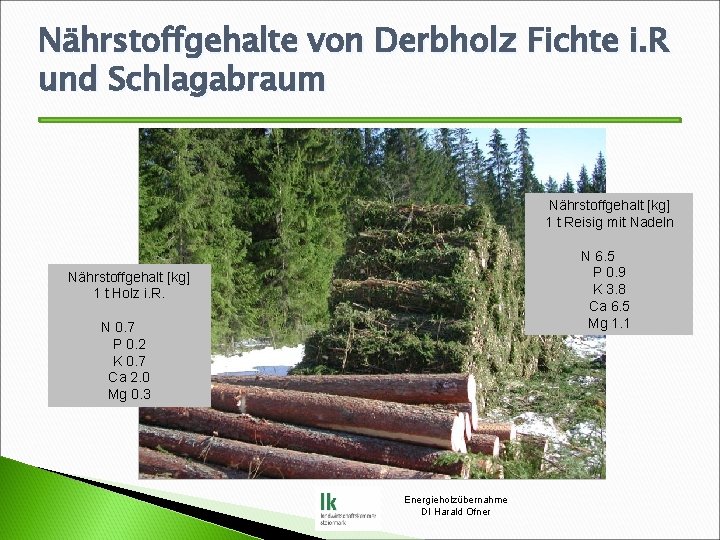 Nährstoffgehalte von Derbholz Fichte i. R und Schlagabraum Nährstoffgehalt [kg] 1 t Reisig mit