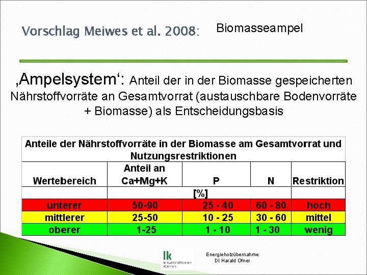 Vorschlag Meiwes et al. 2008: Biomasseampel ‚Ampelsystem‘: Anteil der in der Biomasse gespeicherten Nährstoffvorräte