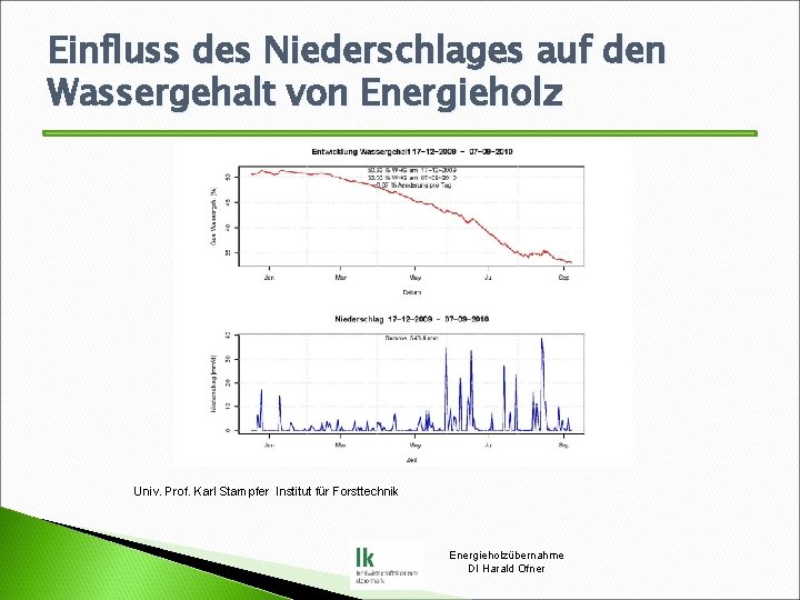 Einfluss des Niederschlages auf den Wassergehalt von Energieholz Univ. Prof. Karl Stampfer Institut für