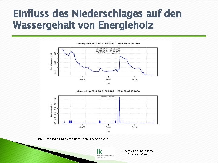 Einfluss des Niederschlages auf den Wassergehalt von Energieholz Univ. Prof. Karl Stampfer Institut für