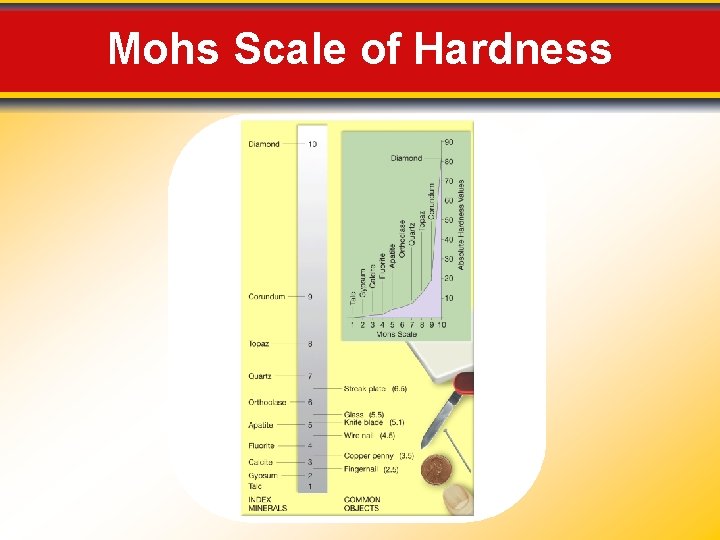 Mohs Scale of Hardness 