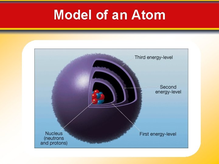 Model of an Atom 