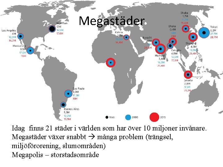 Megastäder Idag finns 21 städer i världen som har över 10 miljoner invånare. Megastäder