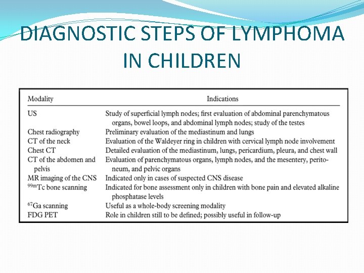 DIAGNOSTIC STEPS OF LYMPHOMA IN CHILDREN 