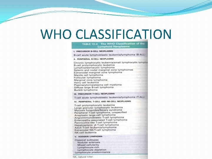 WHO CLASSIFICATION 