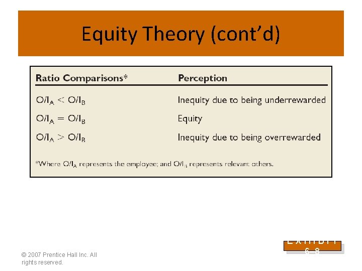 Equity Theory (cont’d) © 2007 Prentice Hall Inc. All rights reserved. EXHIBIT 6– 8