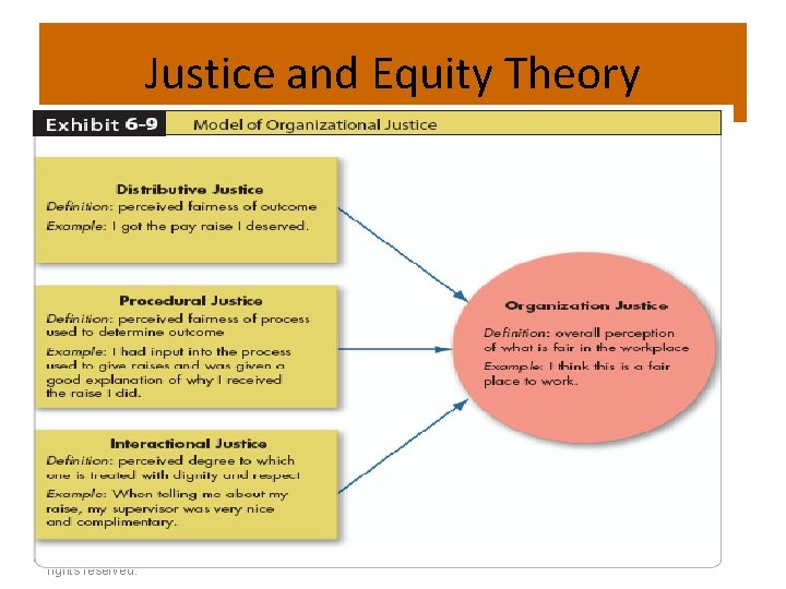 Justice and Equity Theory © 2007 Prentice Hall Inc. All rights reserved. 