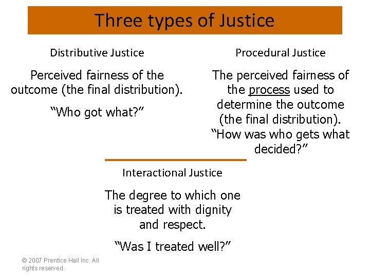 Three types of Justice Distributive Justice Procedural Justice Perceived fairness of the outcome (the