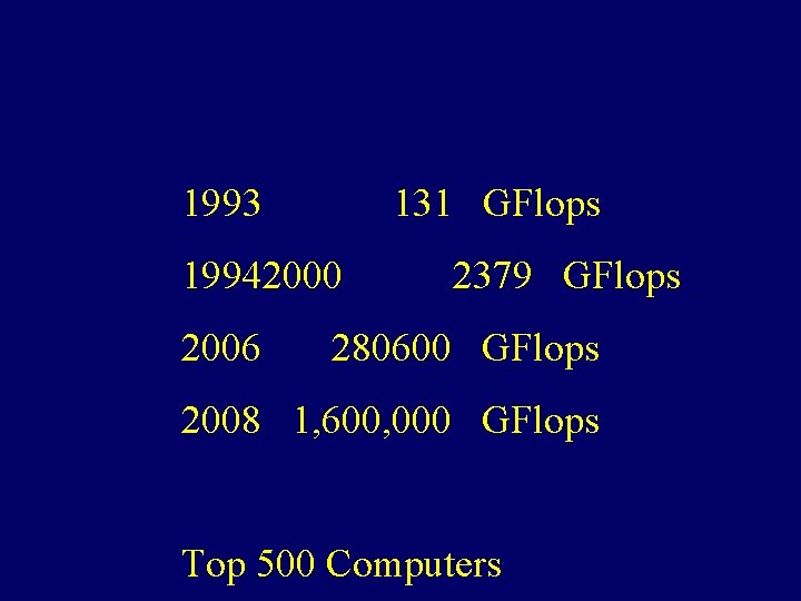 1993 131 GFlops 19942000 2379 GFlops 2006 280600 GFlops 2008 1, 600, 000 GFlops