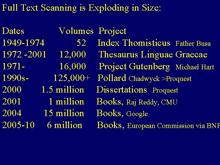 Full Text Scanning is Exploding in Size: Dates Volumes Project 1949 -1974 52 Index