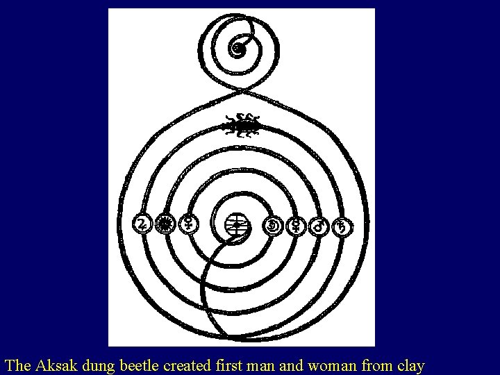 The Aksak dung beetle created first man and woman from clay 