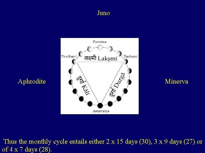 Juno Aphrodite Minerva Thus the monthly cycle entails either 2 x 15 days (30),