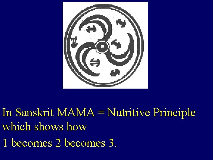 In Sanskrit MAMA = Nutritive Principle which shows how 1 becomes 2 becomes 3.