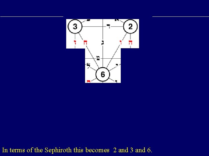 In terms of the Sephiroth this becomes 2 and 3 and 6. 