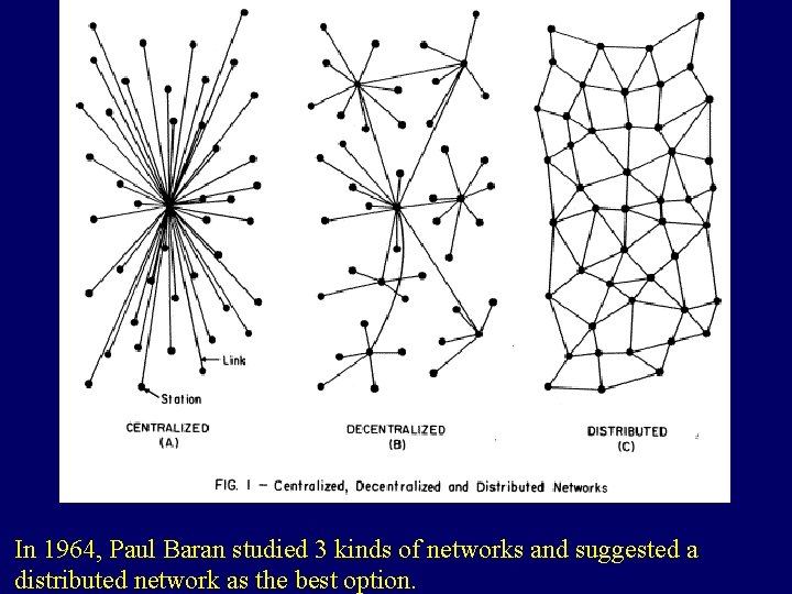 In 1964, Paul Baran studied 3 kinds of networks and suggested a distributed network