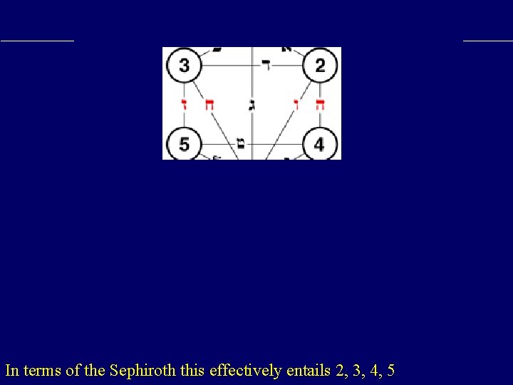 In terms of the Sephiroth this effectively entails 2, 3, 4, 5 