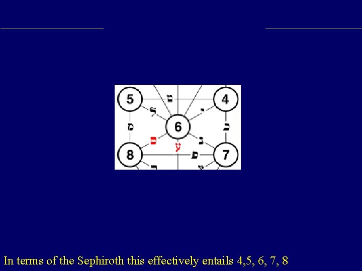 In terms of the Sephiroth this effectively entails 4, 5, 6, 7, 8 