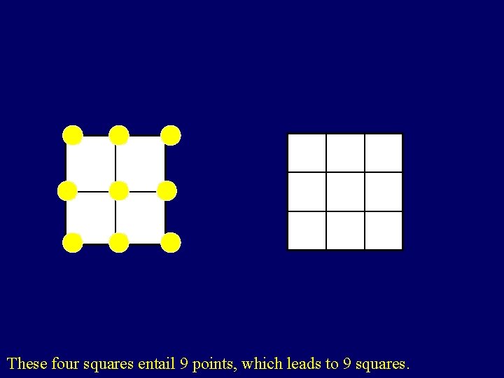 These four squares entail 9 points, which leads to 9 squares. 