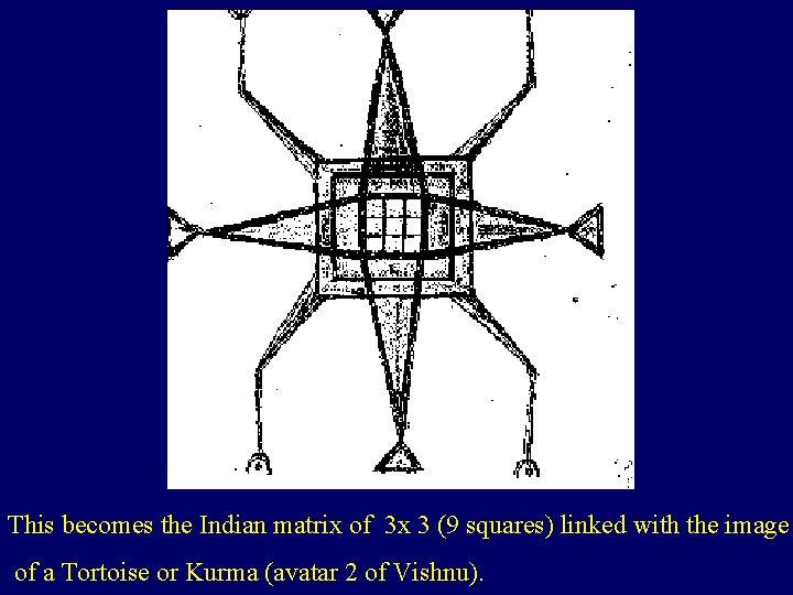 This becomes the Indian matrix of 3 x 3 (9 squares) linked with the