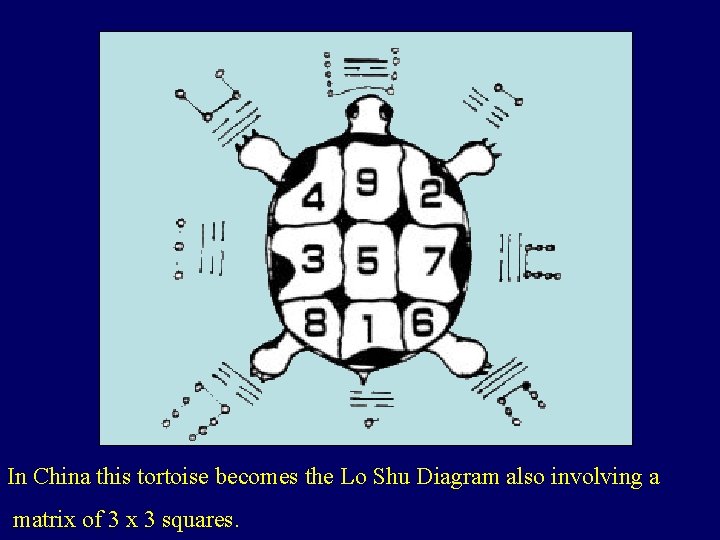 In China this tortoise becomes the Lo Shu Diagram also involving a matrix of