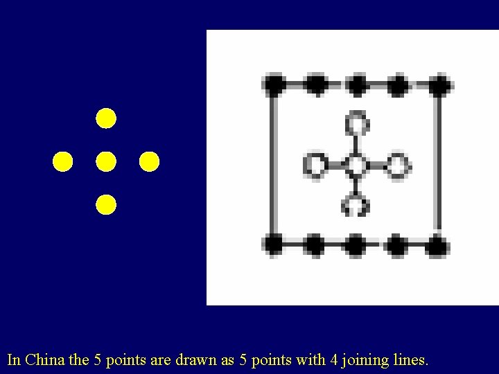 In China the 5 points are drawn as 5 points with 4 joining lines.