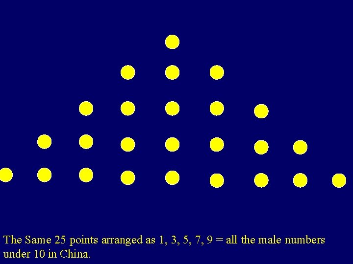 The Same 25 points arranged as 1, 3, 5, 7, 9 = all the