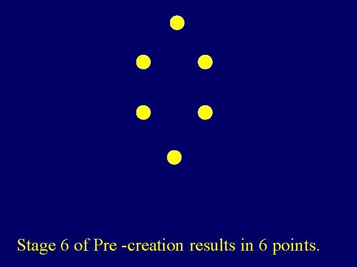 Stage 6 of Pre -creation results in 6 points. 