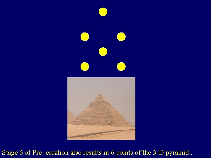 Stage 6 of Pre -creation also results in 6 points of the 3 -D