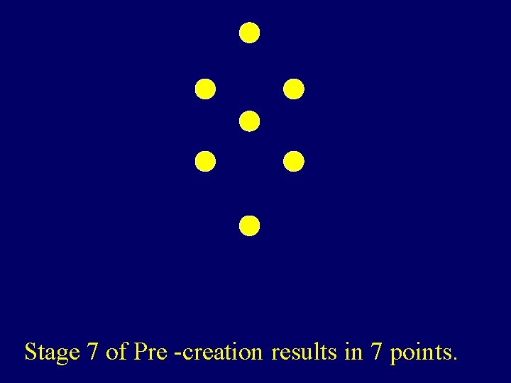 Stage 7 of Pre -creation results in 7 points. 