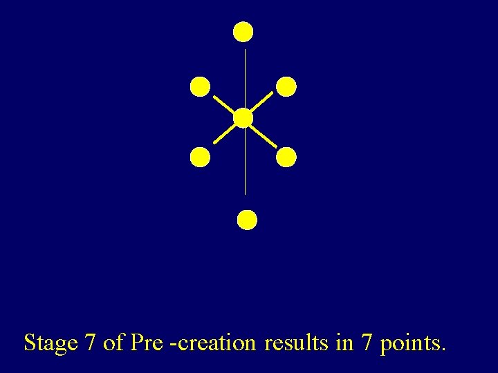 Stage 7 of Pre -creation results in 7 points. 