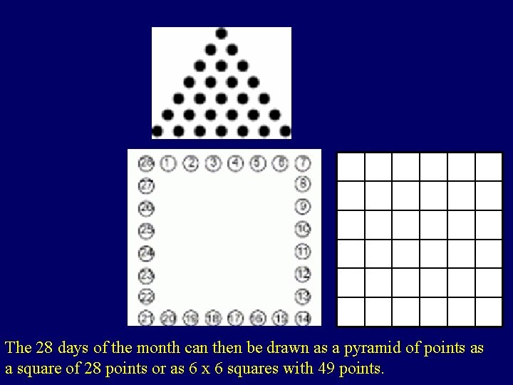 The 28 days of the month can then be drawn as a pyramid of